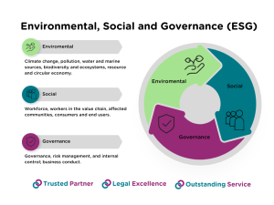ESG - Legal Considerations for Business