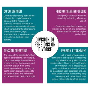Table summary of the Pension Sharing options explained in the article